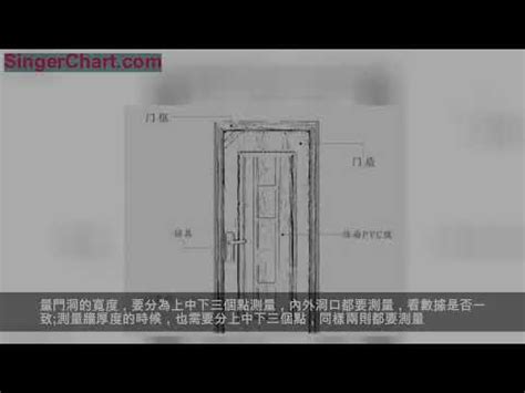 大門標準尺寸|【門標準尺寸】門的標準尺寸公開！不藏私一次搞懂所。